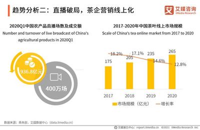 2020年中國茶葉行業(yè)市場現(xiàn)狀及用戶調(diào)研分析報告