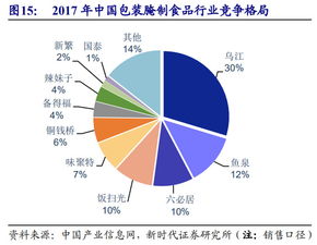 舌尖上的A股系列之榨菜 傳統風味與市場價值的深度解析